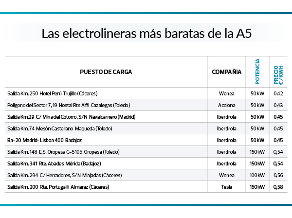 a5